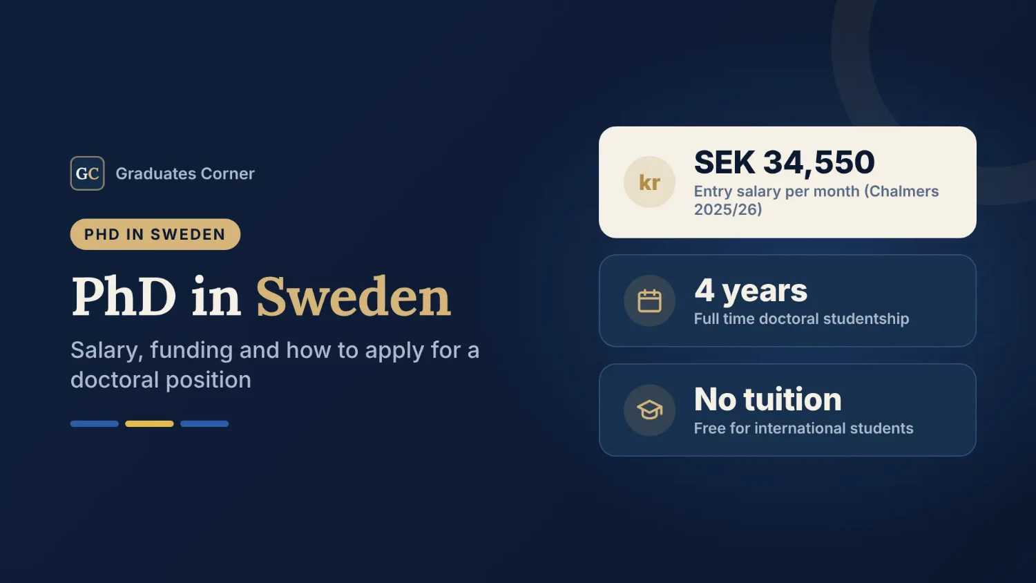 PhD in Sweden 2026: Salary, Funding and How to Apply