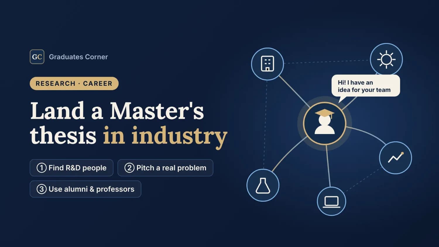 How to Land a Master's Thesis in Industry: A Step-by-Step Guide to Proactive Networking and Direct Outreach