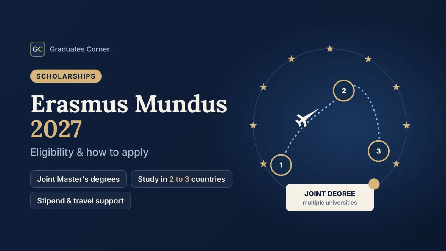Erasmus Mundus Scholarship 2027: Eligibility & How to Apply